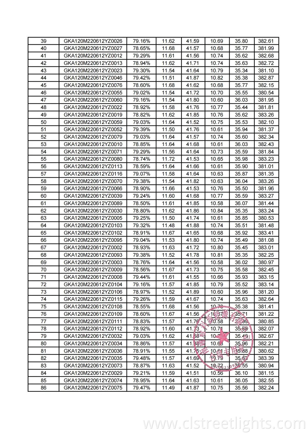High Efficiency 750W Solar Panel Hjt Topcon Bifacial 24bb Tier-1 Solar Cells Factory-Direct